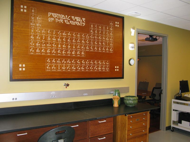 Museum Lab Roon Perspective On: An Art Museum Laboratory | Lab Manager