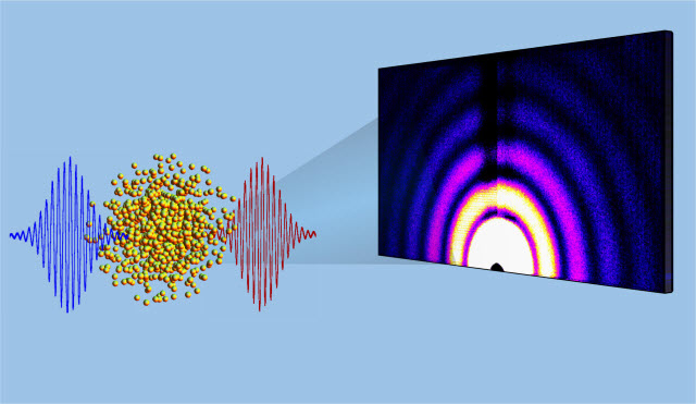 A movie of the microworld: Physicists create nanoparticle picture series