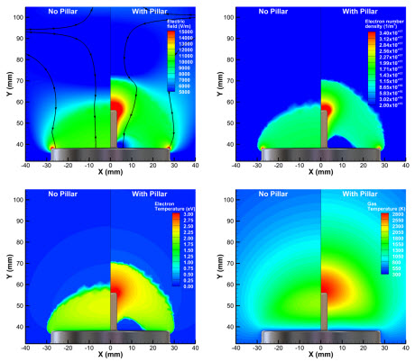 Model aids efforts to reduce cost of carbon nanostructures for industry, research