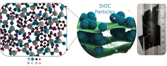 Mechanical engineer builds 'ready-to-go' battery electrode with glass-ceramic