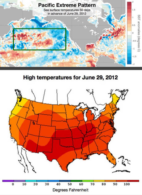 heat maps