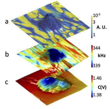 Replacement for silicon devices looms big with ORNL discovery