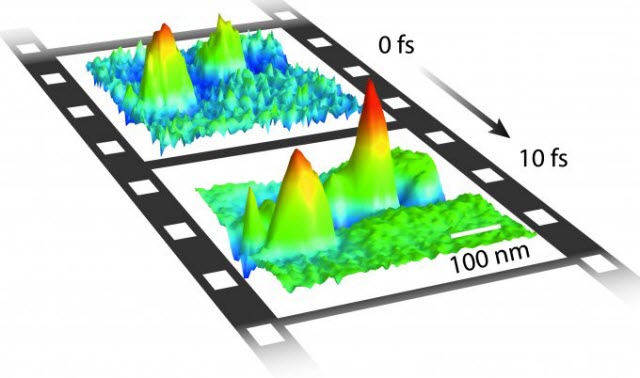 Ultrfast Microscope