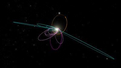 A predicted consequence of Planet Nine is that a second set of confined objects should also exist.