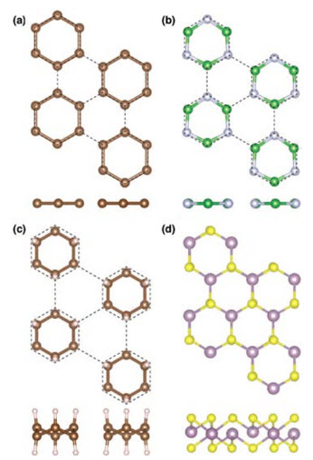 Projections from the top and side of distorted structures