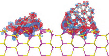 Electron density difference isosurfaces after the adsorption of a 19-atom platinum cluster (left) and a 38-atom platinum cluster (right) on a cadmium sulfide surface