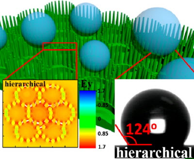Fused-silica packaging glass fabricated with a hierarchical structure