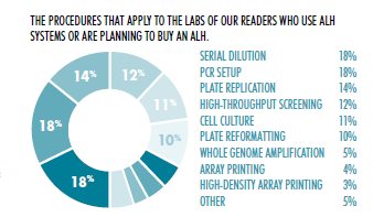 ALH Systems Readers Survey