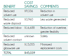 Direct Cost Systems