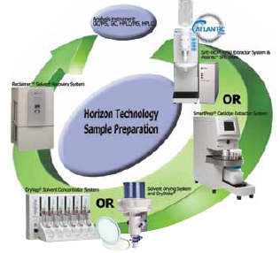 Sample Flow Automated Extraction