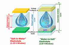 water-based (aqueous) batteries