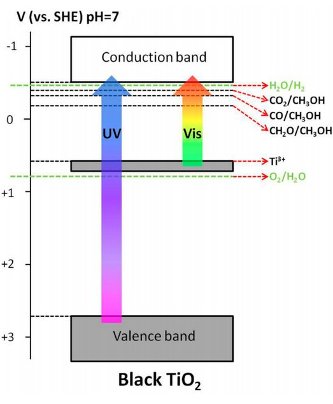 conduction band