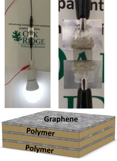 ultrastrong graphene