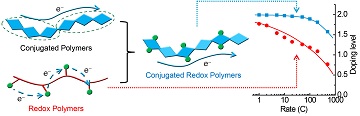 polymers graph