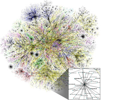 Visualization of Internet routing paths