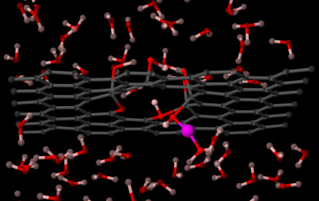 proton crossing graphene