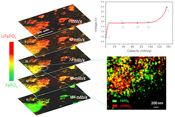 In operando 2D chemical mapping of multi particle lithium iron phosphate cathode