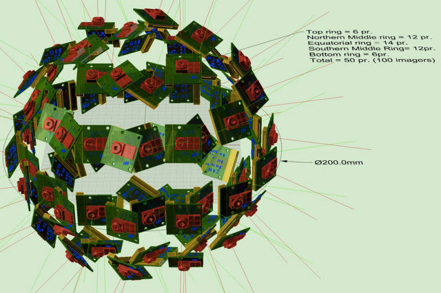 SENSEI camera arrangement of 50 pairs of current HDTV 5-mpixel, 1080p sensors.