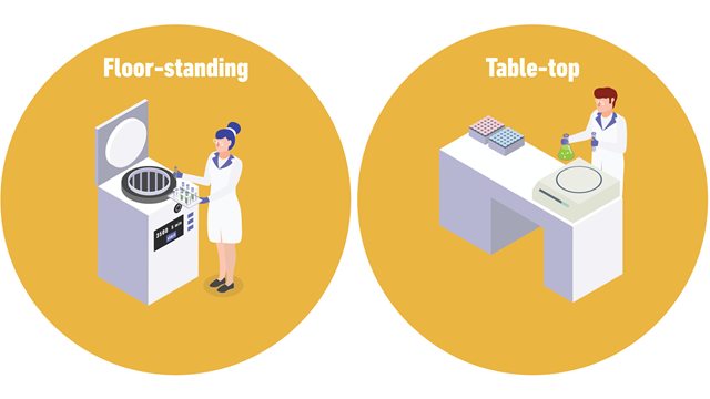 A diagram depicting a floor-standing centrifuge and a table-top centrifuge