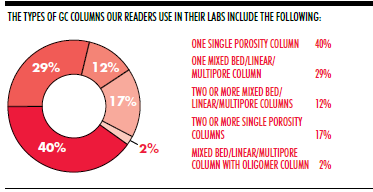 GC Columns Data