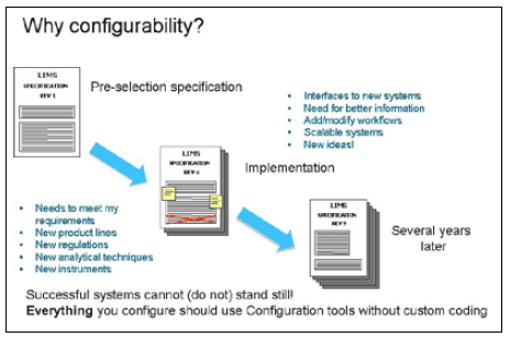 The importance of configurability in the evolution of a LIMS