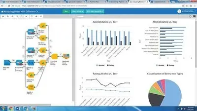 How Prescriptive Analytics Helps You Know What to Test Next