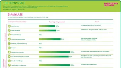 How a Quantitative Green Chemistry Evaluator Works
