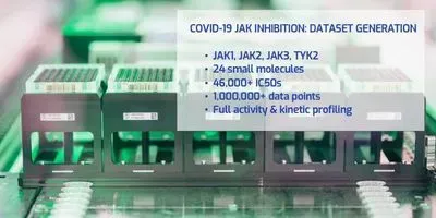comprehensive profiling dataset on 24 small molecules against the JAK family