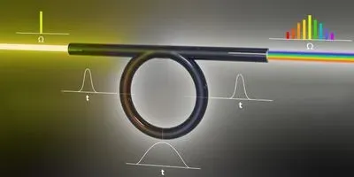 Stretched Pulse Image