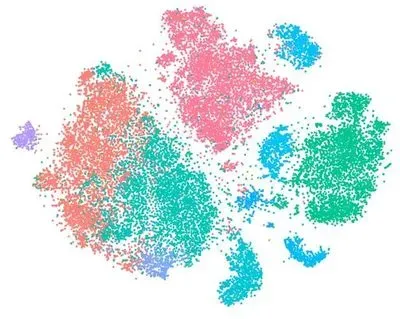 Horizon Discovery’s single cell RNAseq-linked pooled CRISPR screening maps transcriptomic changes 