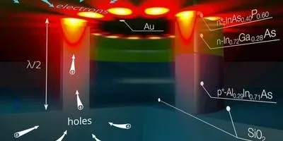 Electrically pumped surface plasmon-polariton nanolaser