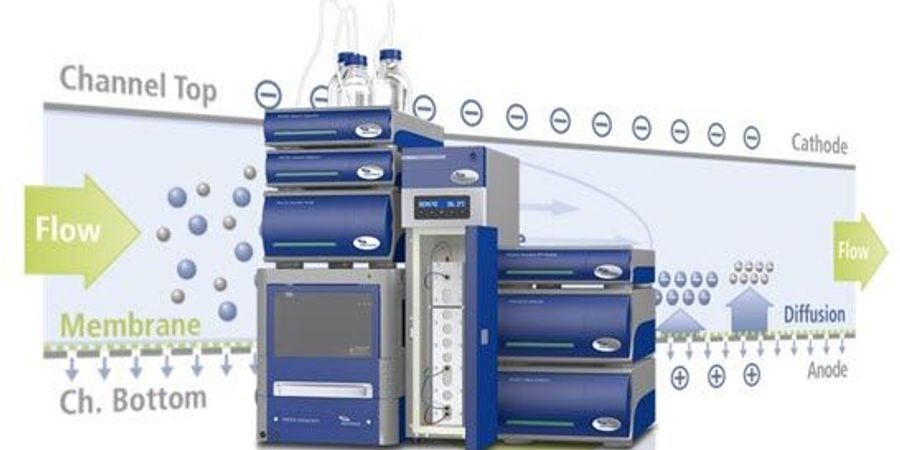 2D FFF System Opens Door to New Separations | Lab Manager