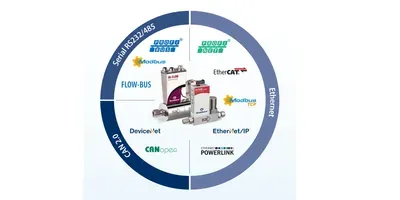 Bronkhorst POWERLINK on-board fieldbus interface option