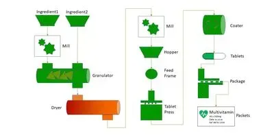 Extended Regulated Manufacturing LIMS Released by Autoscribe Informatics