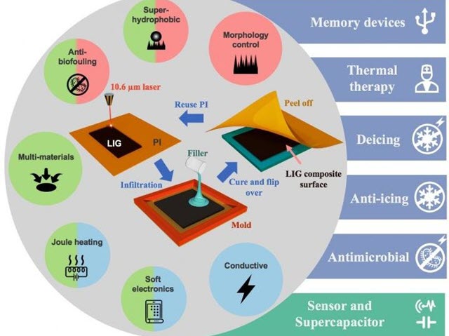 graphene