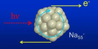 Illustration of photoemission: Electrons orbiting in a cluster (here in an anionic sodium cluster with 55 atoms) keep their momentum parallel to the surface, causing them to be emitted at a tangent to it at certain photon energies.