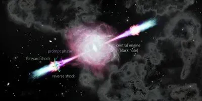 Impression of a GRB outflow showing the prompt phase (gamma-ray flash), reverse shock and forward shock.