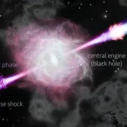 Impression of a GRB outflow showing the prompt phase (gamma-ray flash), reverse shock and forward shock.