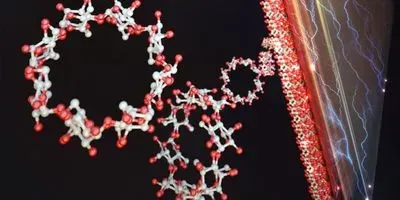 The triboelectric nanogenerator (above) is made using a MOF fabricated with cyclodextrin (circular molecule below).