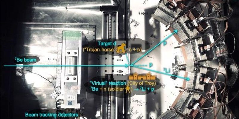 Closing the Gap on the Missing Lithium | Lab Manager