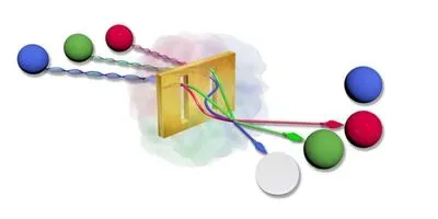 Multiparticle scattering in plasmonic systems