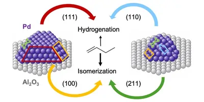 Provided image that represents palladium nanocrystal catalysts