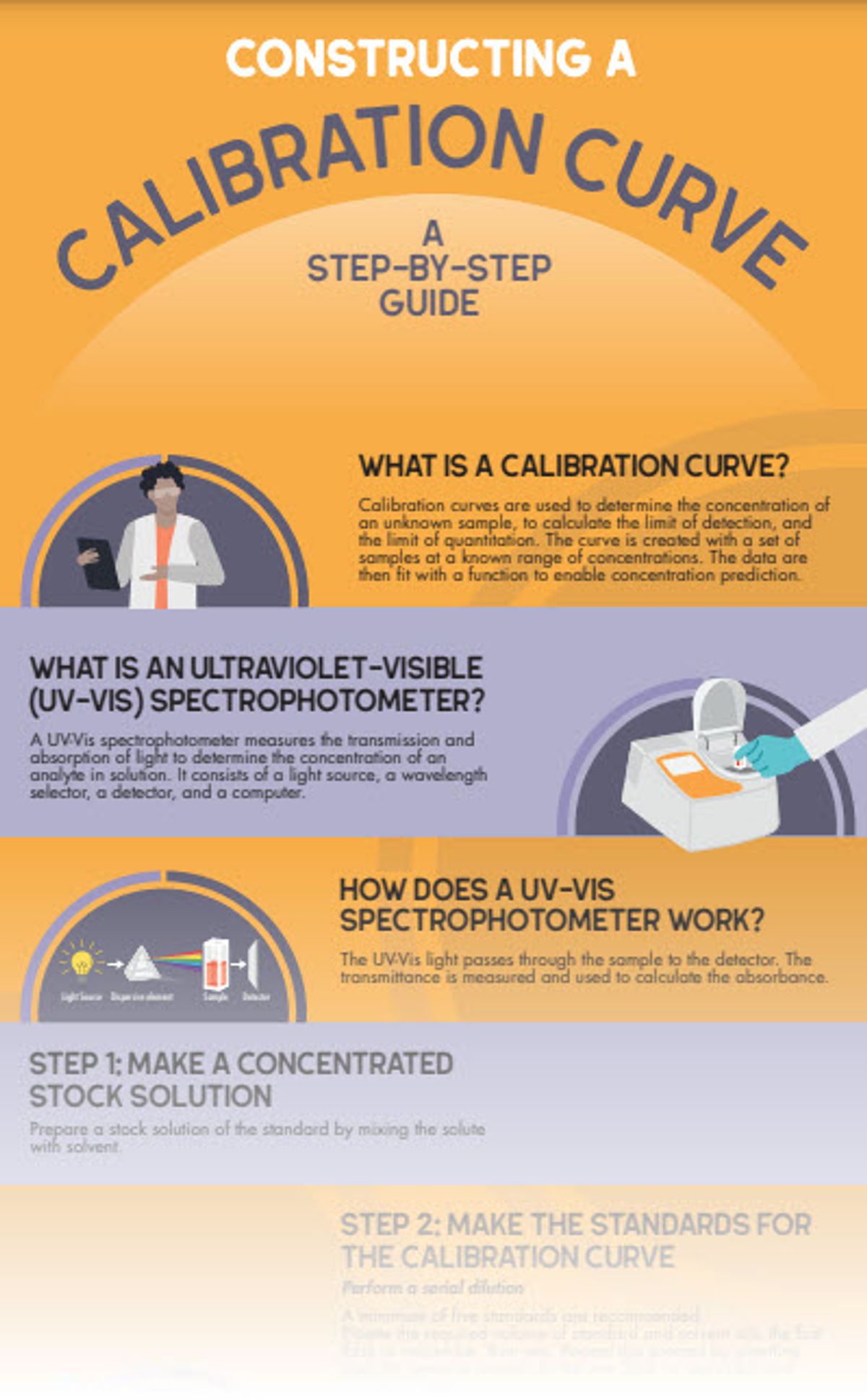 Constructing a Calibration Curve