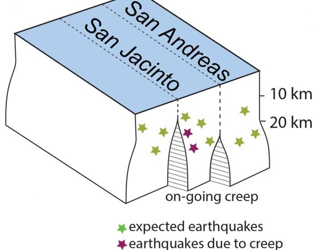 san-andreas