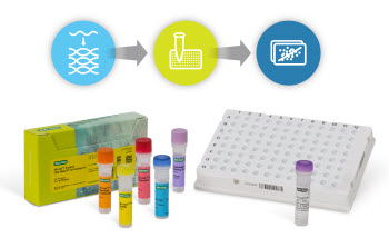 Bio-Rad lncRNA Workflow