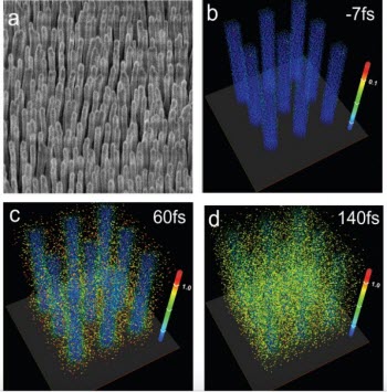 Nanowires