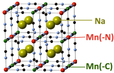 atomic structure of the anode material