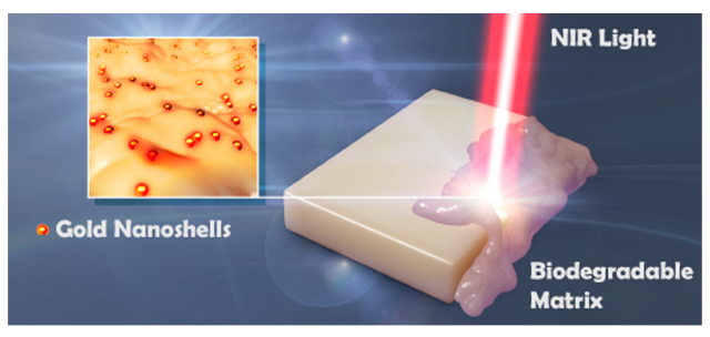 gold nanoparticles and NIR light