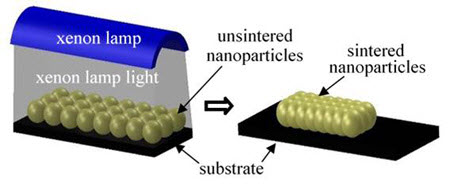 Fusing, or sintering, nanoparticles