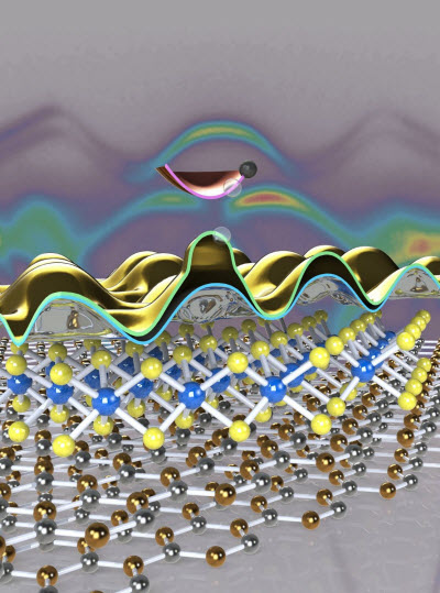 X-Ray Experiments Suggest High Tunability of 2-D Material